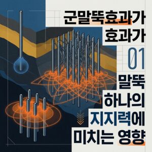 ai thumbnail poster 군말뚝효과가 말뚝 하나의 지지력에 미치는 영향 1787586744